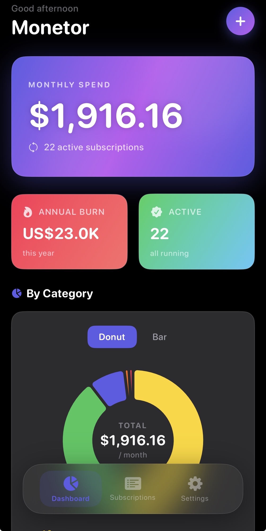 Monetor dashboard screenshot